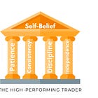 Becoming a Trader with Unshakeable Self-Confidence