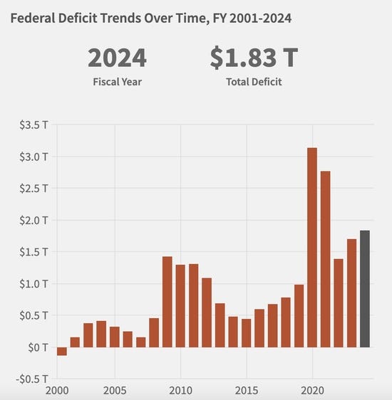 Deficit.jpg