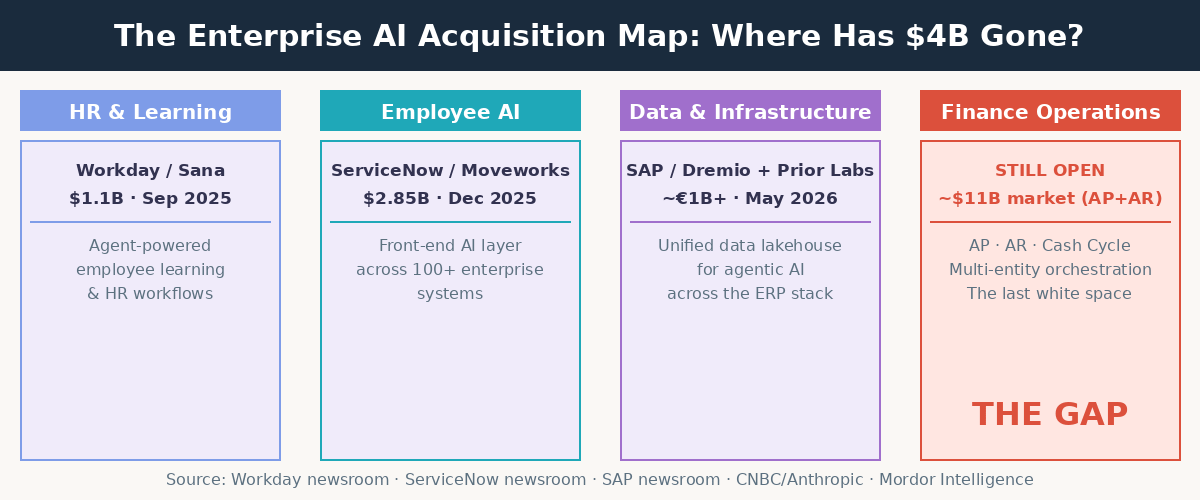 Acquisition Map