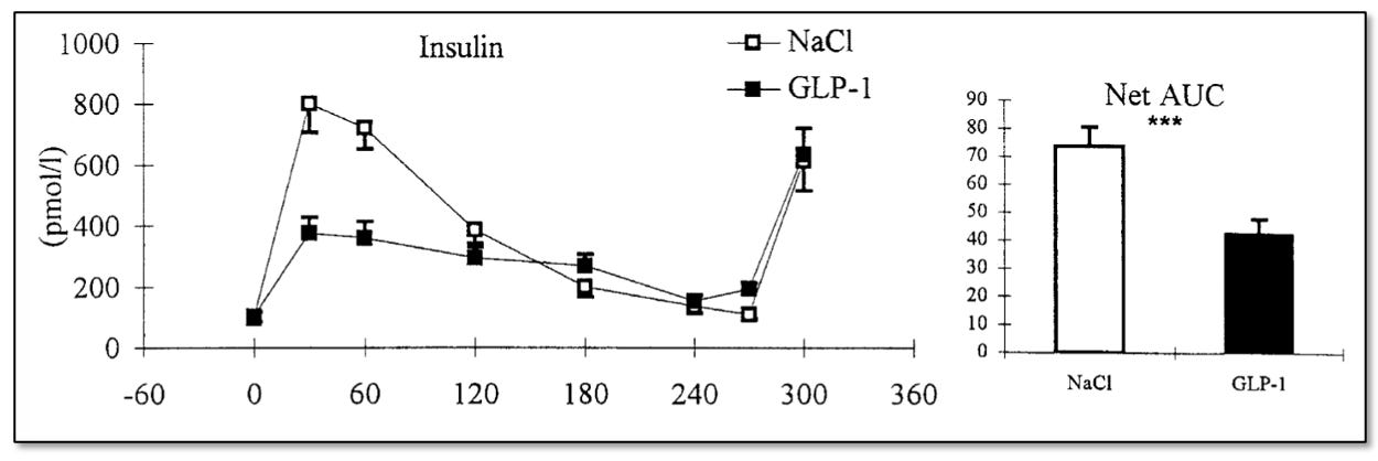 side effects of stopping glp-1 GLP-1 Side Effects: What's Common, What Helps, and When to Call Your  Clinician