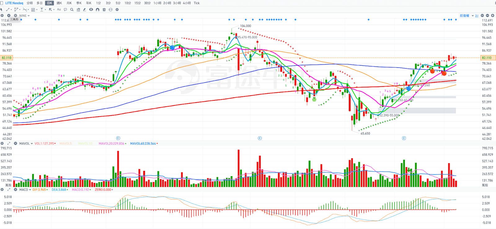 個股分析：LITE 是AI資料中心與光通訊核心受益者，也是NVDA概念股「新三劍客」之一