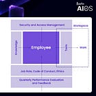 Deep Dive: Engineering the Agentic Control Orchestration in Banking
