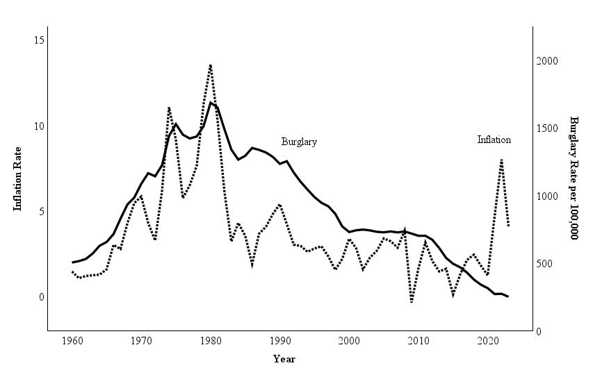 How Does Inflation Affect Crime Rates Rising Inflation and Crime - by James Tuttle