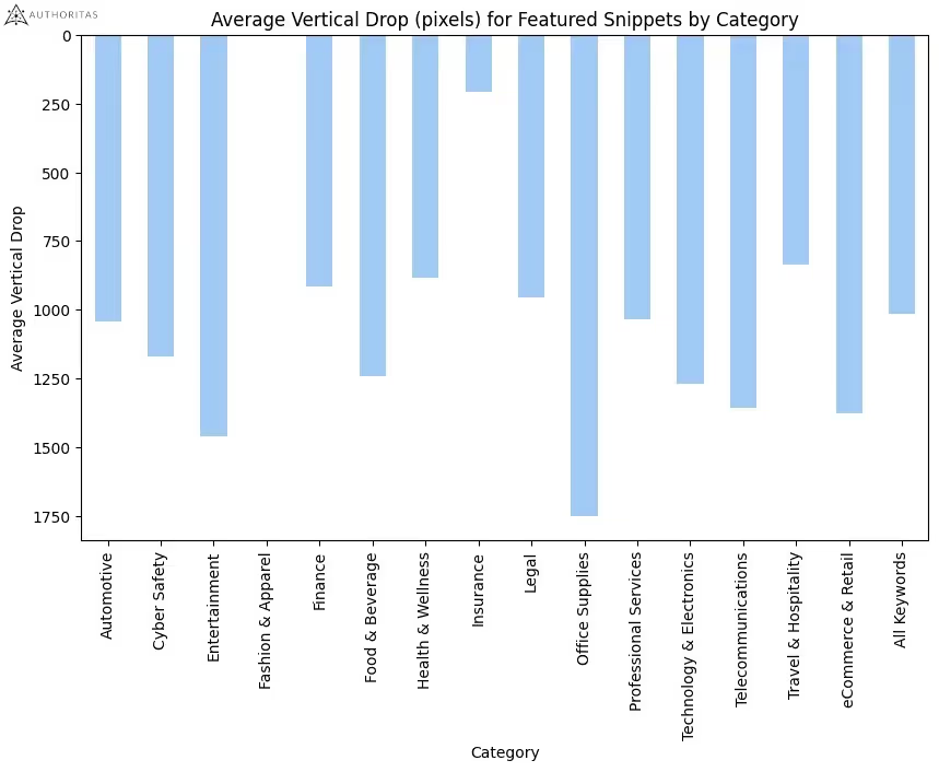 What happens to Features Snippets when SGE results appear