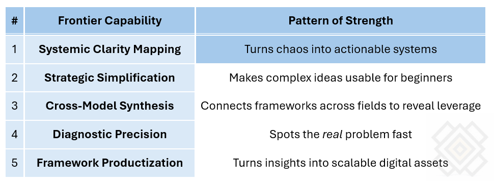 Dragan Varagic's frontier capabilities