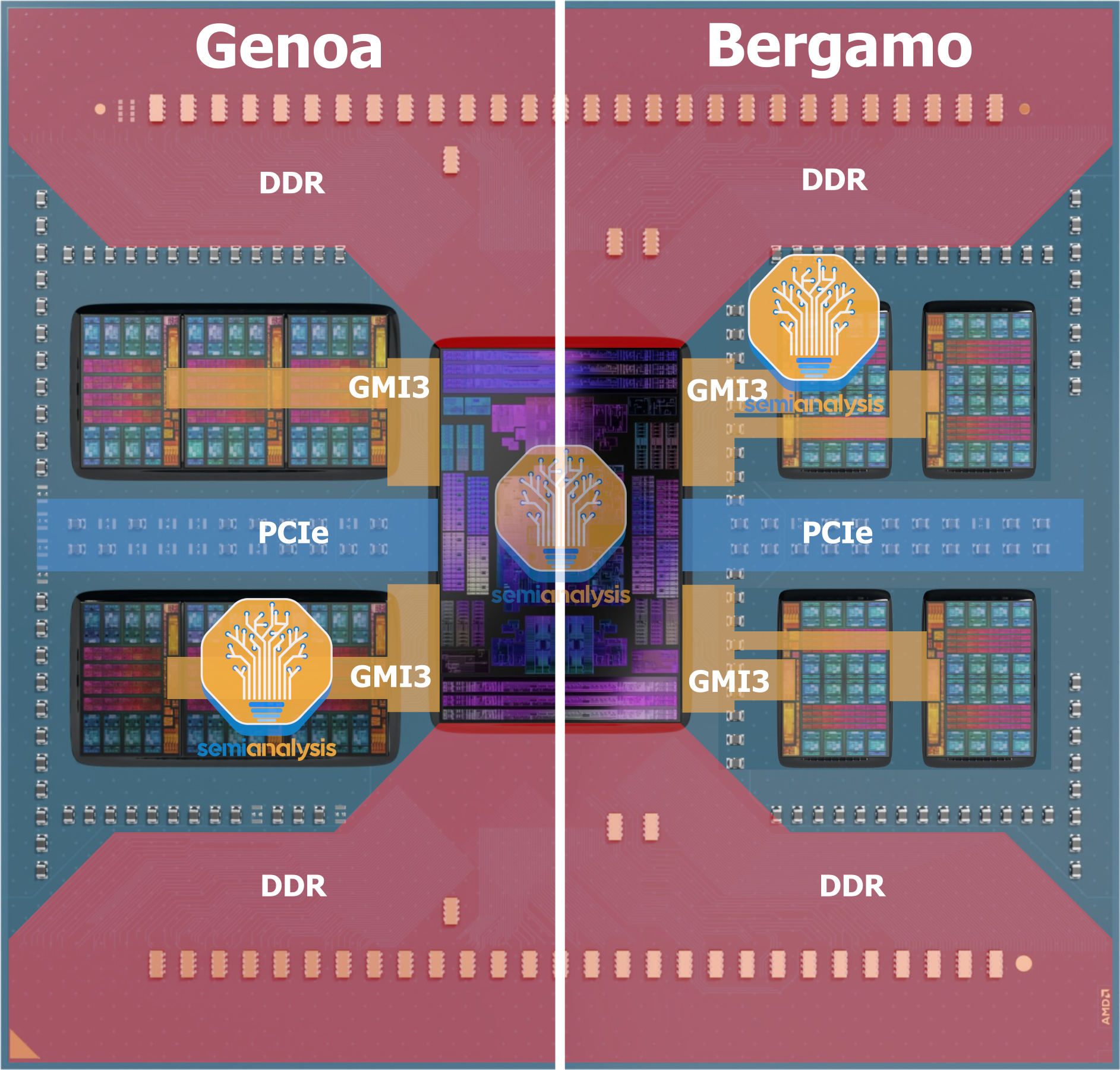 Zen 4c: AMD's Response to Hyperscale ARM & Intel Atom