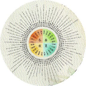 72 Microseasons