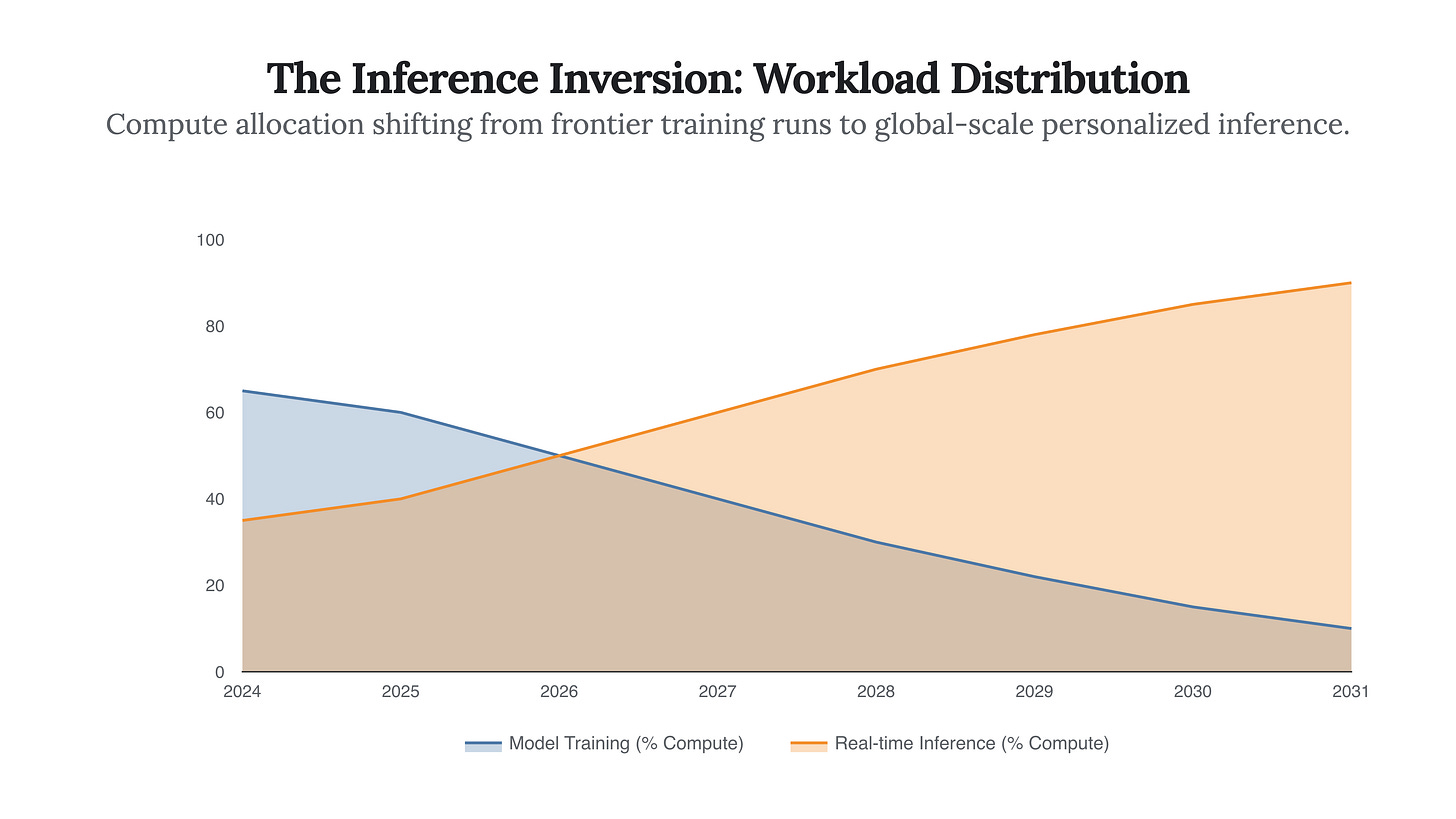 Generated Chart Generated Chart