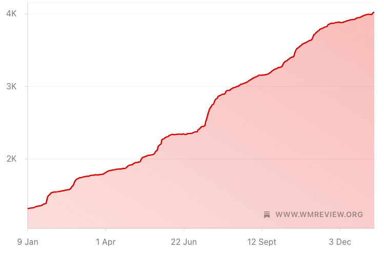A graph showing a red line

AI-generated content may be incorrect.