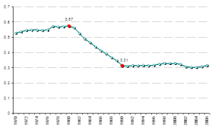 grafico corso grafico corso