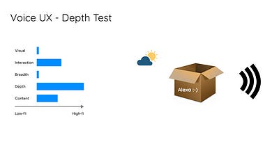 A example of Alexa’s prototype fidelity.