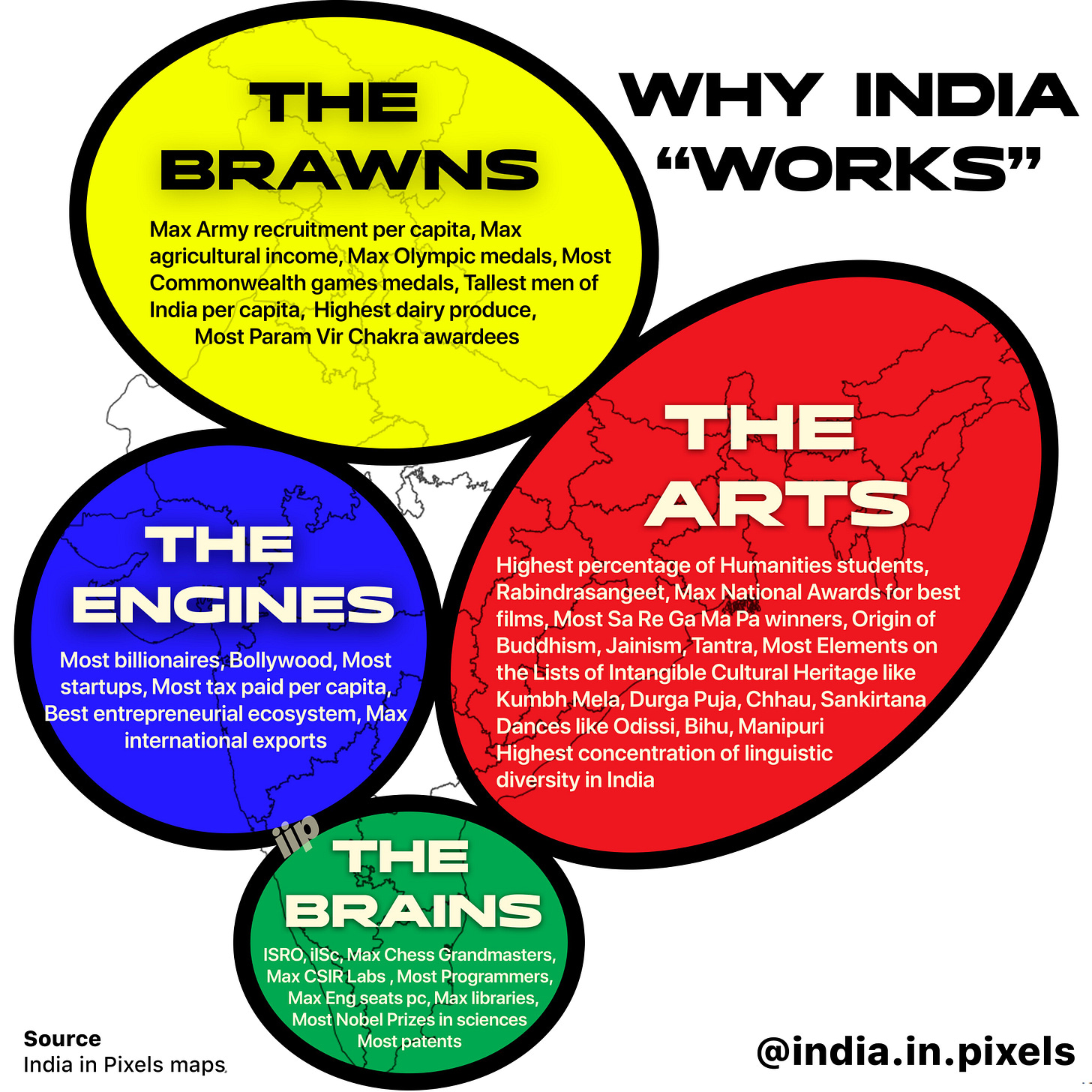 India in Pixels by Ashris on X: "Why India works? https://t.co/VLq1Alc1ob" / X India in Pixels by Ashris on X: "Why India works? https://t.co/VLq1Alc1ob" / X