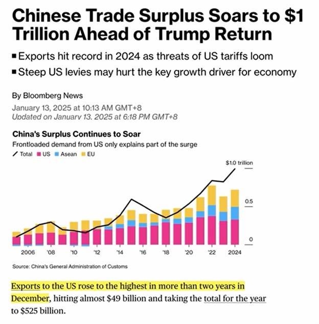 A graph on a screen

AI-generated content may be incorrect.
