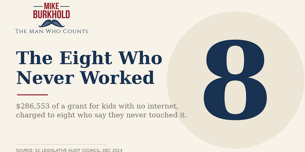 The Eight Who Never Worked