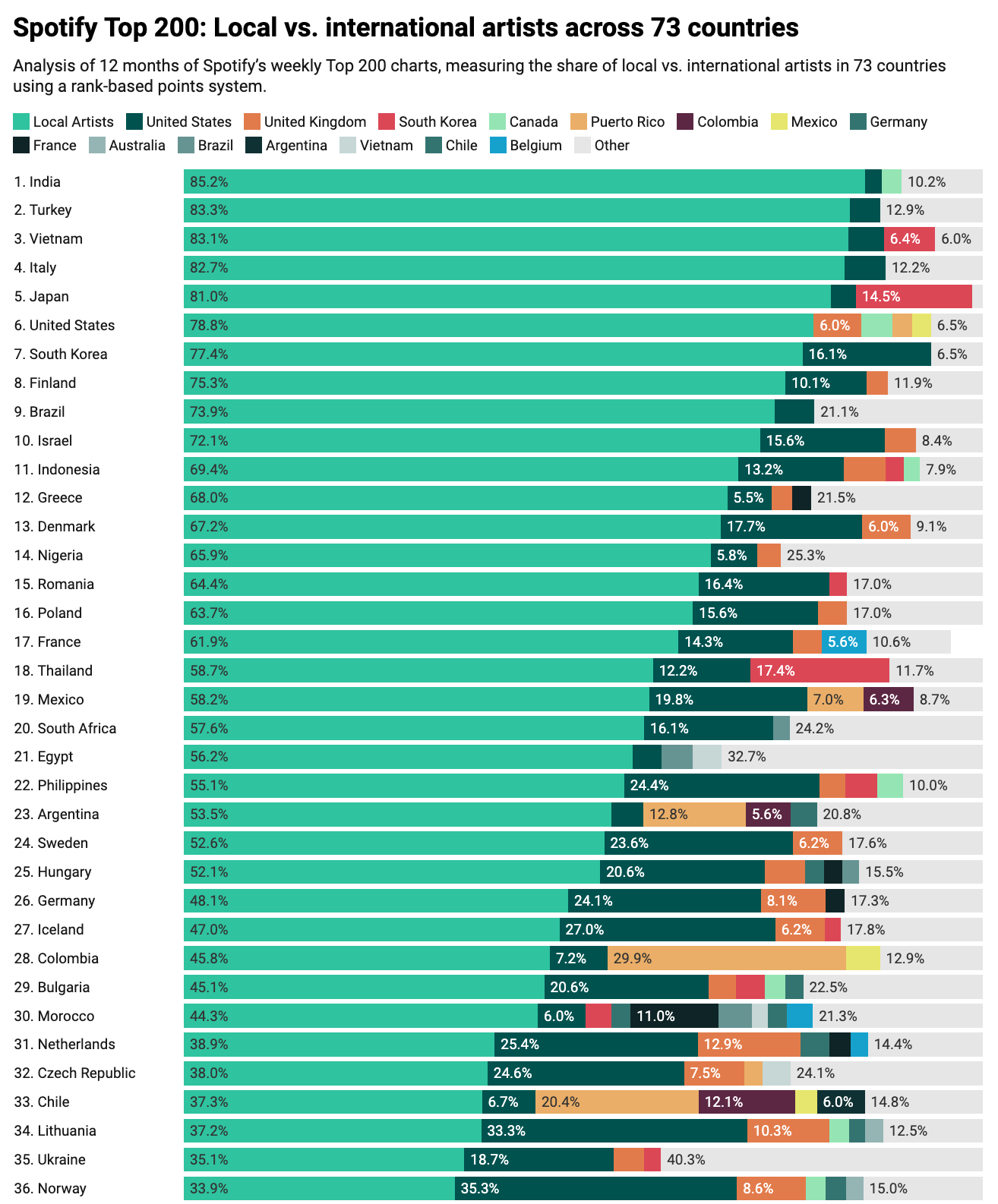 A graph of the country

AI-generated content may be incorrect.