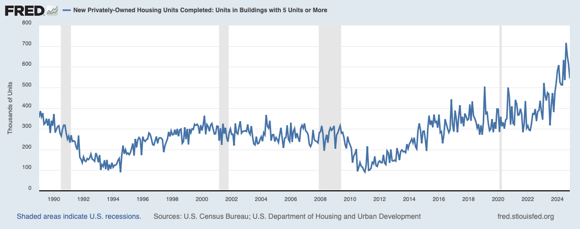 A graph showing a line of blue and white

Description automatically generated with medium confidence
