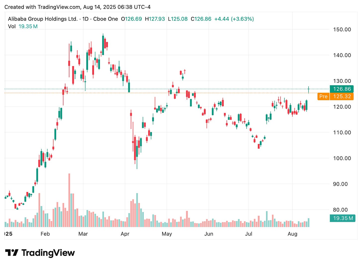TradingView chart TradingView chart