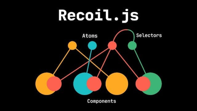 Recoil.js: The Future of React State Management? | by Vincent Nguyen |  Better Programming