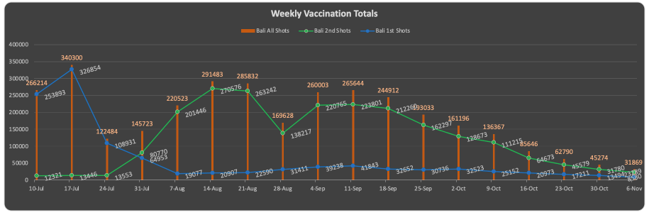weekly-vaccination-totals.png