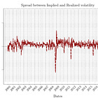 Modern market strategies, mean reversion