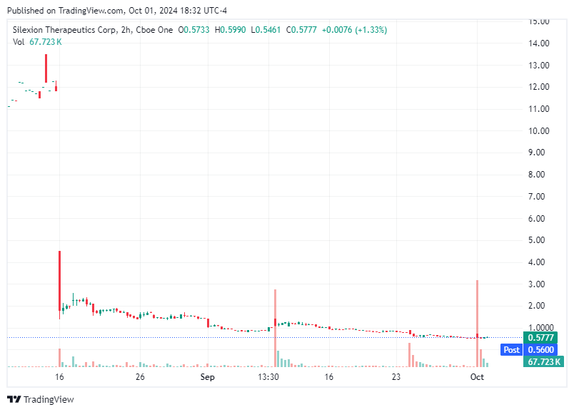 TradingView chart TradingView chart