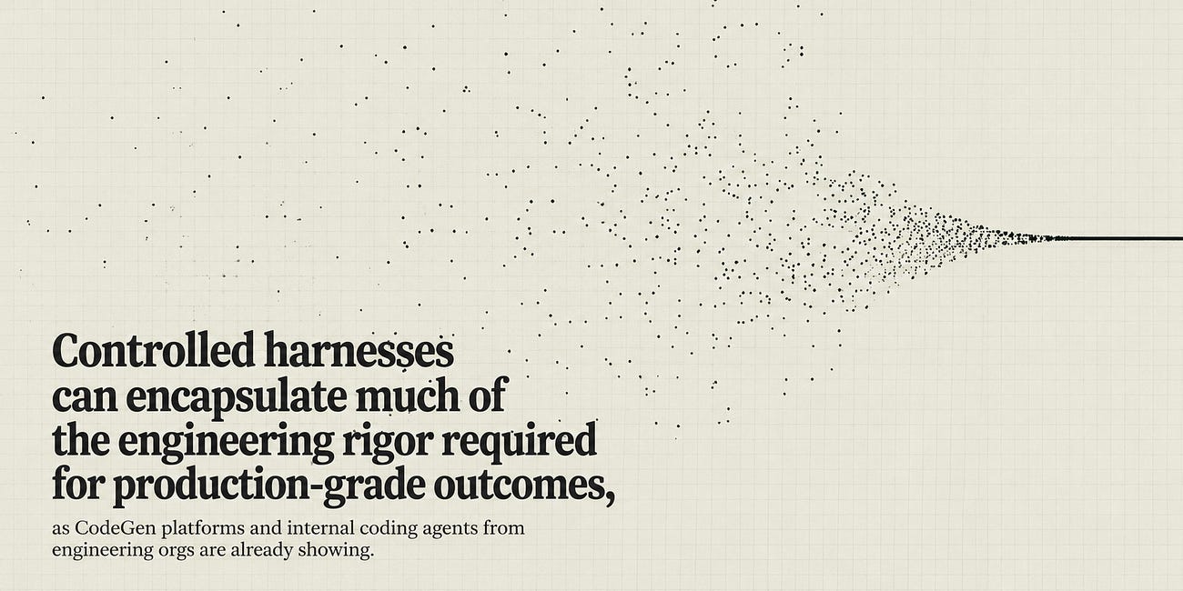 How Far Can Harnesses Take Vibe Coding Toward Production-Grade Outcomes? (With a Focus on Production-Grade Attributes)