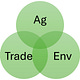 Just ATE (Agriculture, Trade and the Environment)