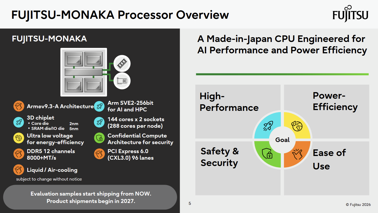 Hot Chips 2026: Fujitsu's Monaka CPU - by Chester Lam