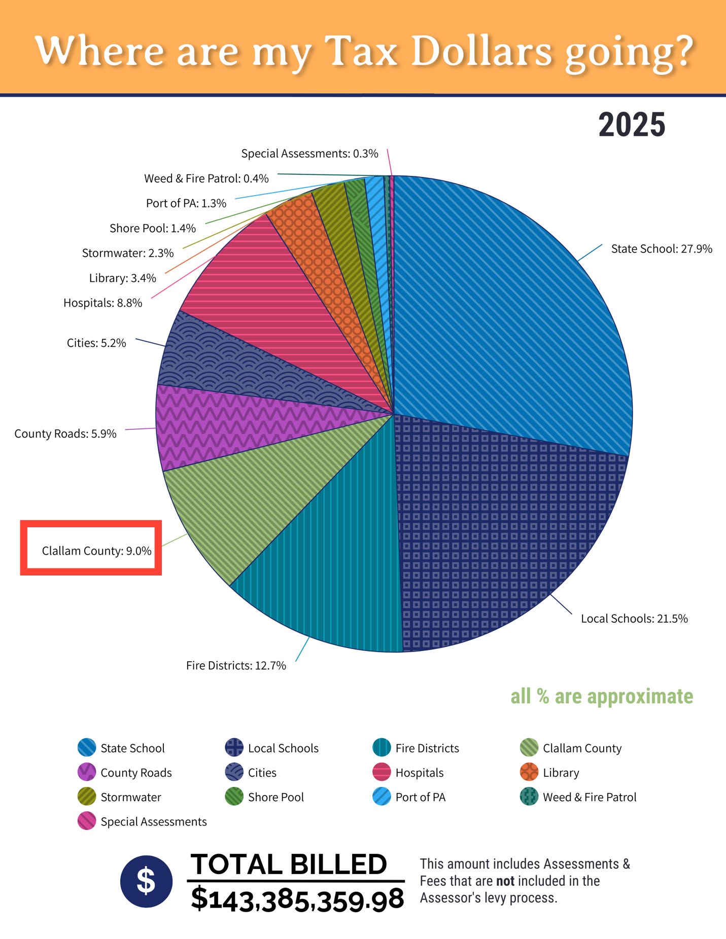 A colorful pie chart with text
Description automatically generated A colorful pie chart with text
Description automatically generated