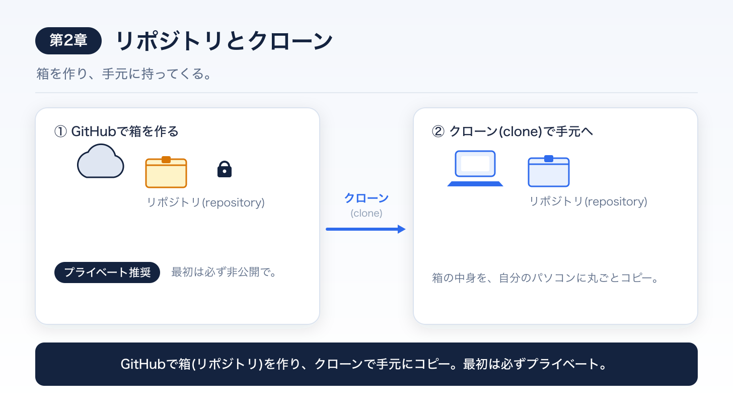 第2章まとめ図