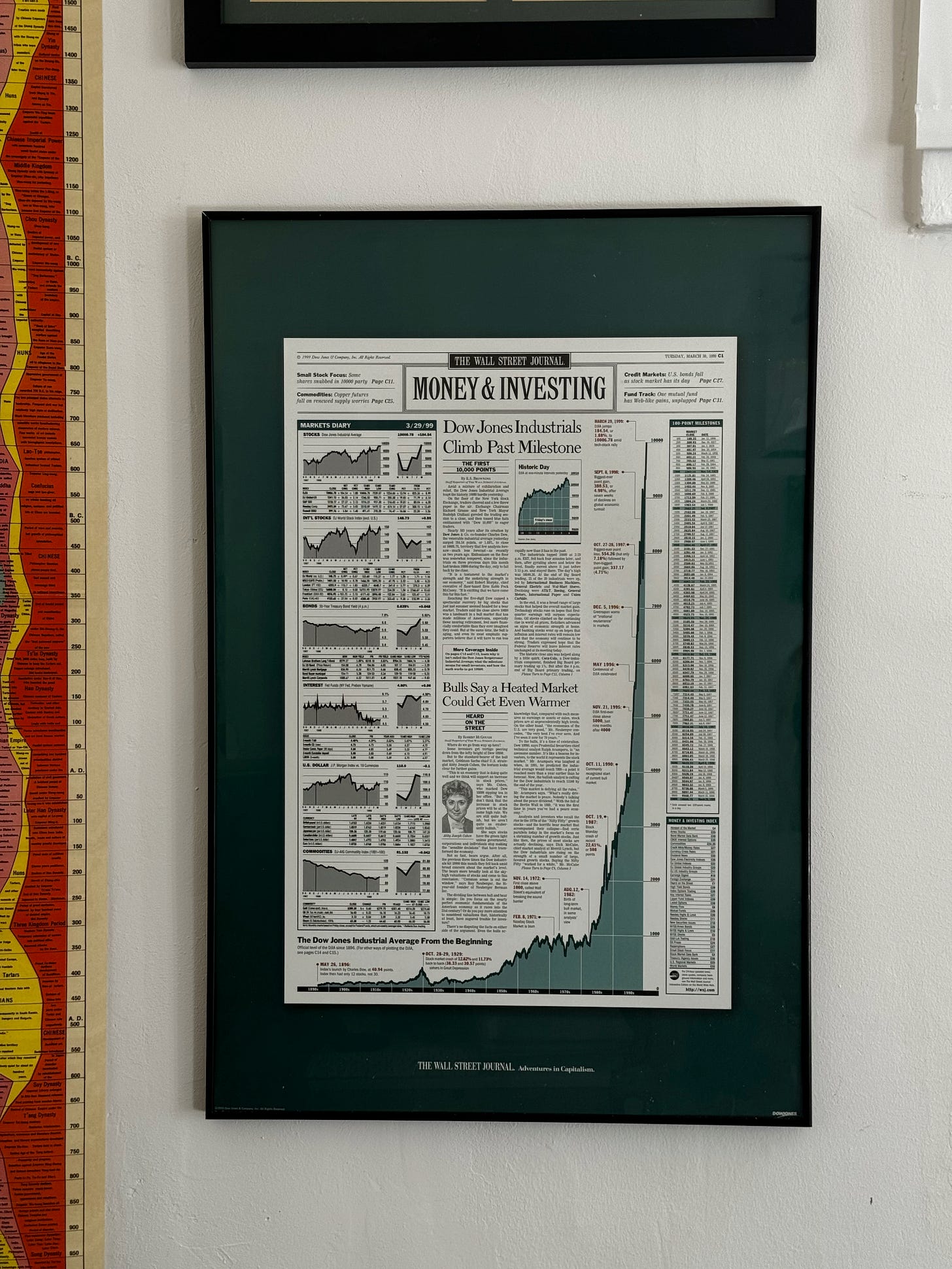 The poster behind my desk. Those of you who did office hours, if I was at home, would have seen it.