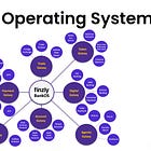 Deep Dive: The Emergence of the Bank Operating System