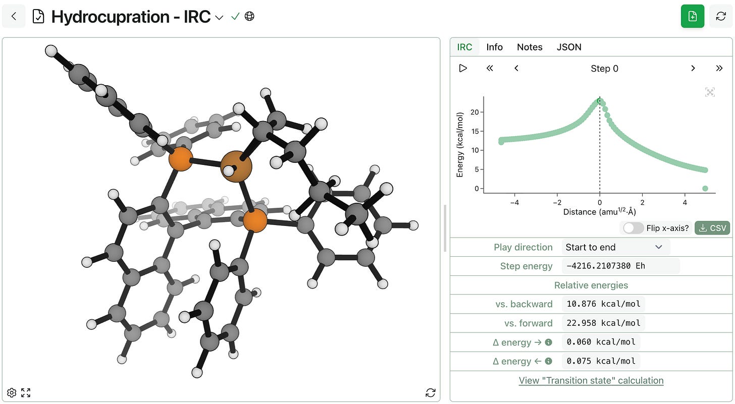 Hydrocupration reaction IRC Hydrocupration reaction IRC