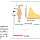 💬 Ask your menopause questions here