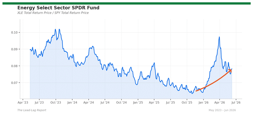 Title: xle_spy - Description: Ratio chart xle_spy Title: xle_spy - Description: Ratio chart xle_spy
