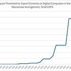 Moore’s Policy Drift
