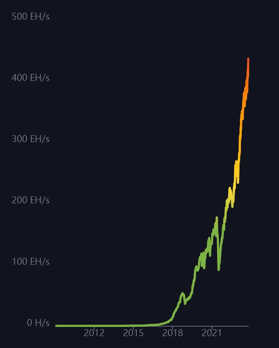 450 Bitcoin Per Day - by Ethan Hunt - Bitcoin Binge