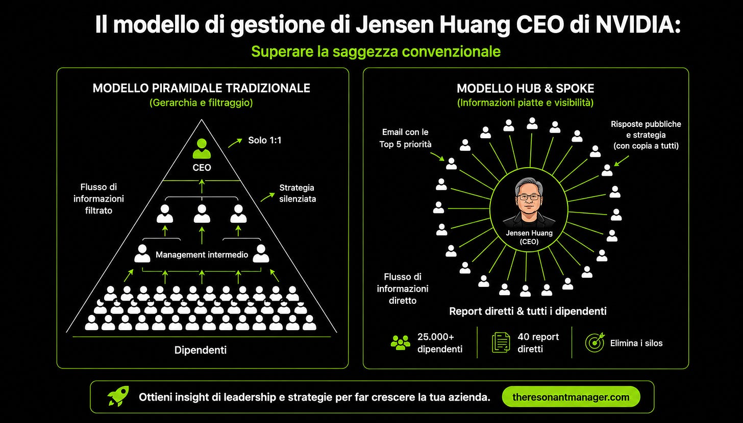 Ti auguro dolore e sofferenza: 12 Lezioni da Jensen Huang 1 https%3A%2F%2Fsubstack post media.s3.amazonaws.com%2Fpublic%2Fimages%2Fcf2ab8e2 43e3 43a7 8ee8