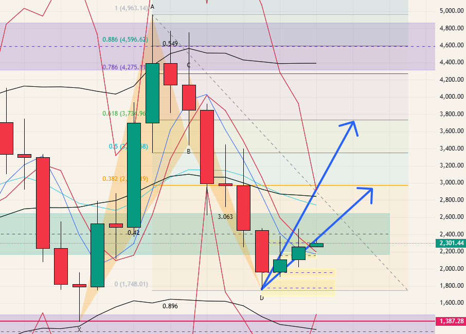 $ETH - 26.05.03