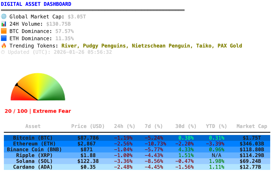 Tagus <> Bytes (26.01.26) - by Tagus<>Oxford