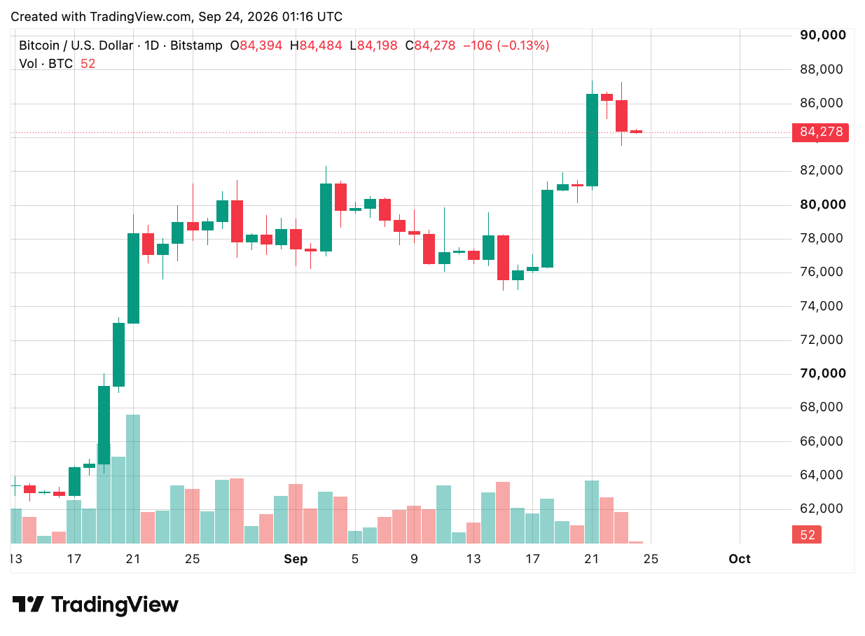 TradingView chart