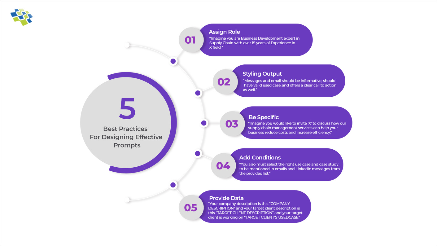 Prompt Engineering: Top 5 Effective Practices | NextGen Invent