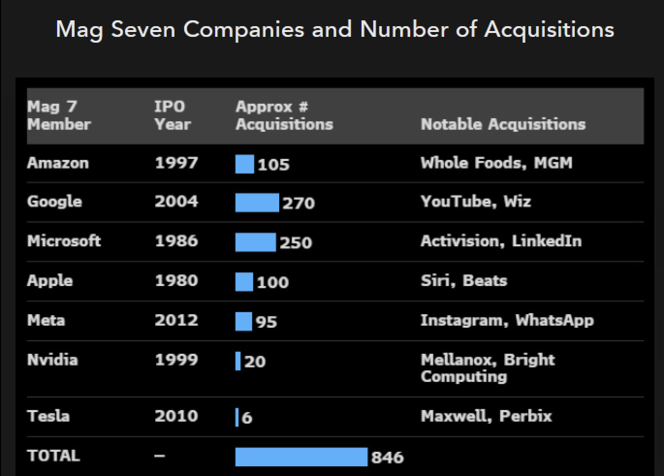 Eye-Popping Stats From The Market's Big Growth Stories
