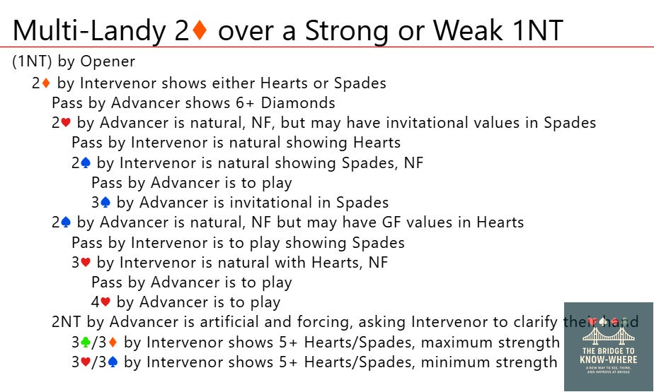 Multi-Landy 2♦ over a Strong or Weak 1NT