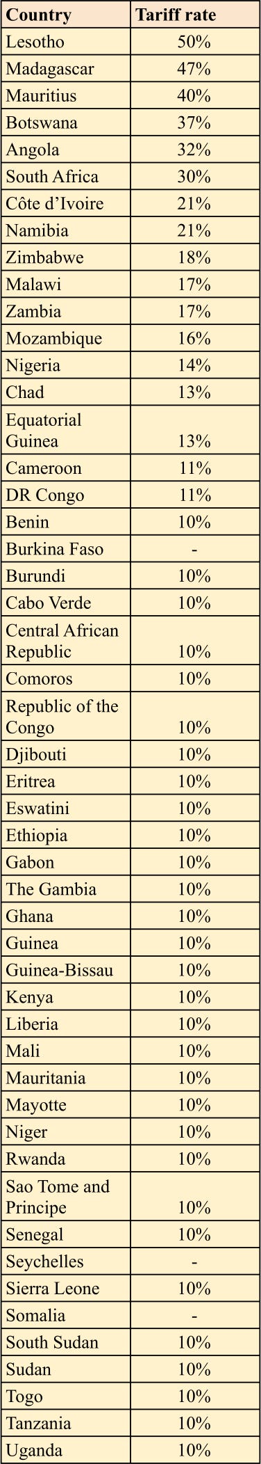 Critical Raw Materials Table