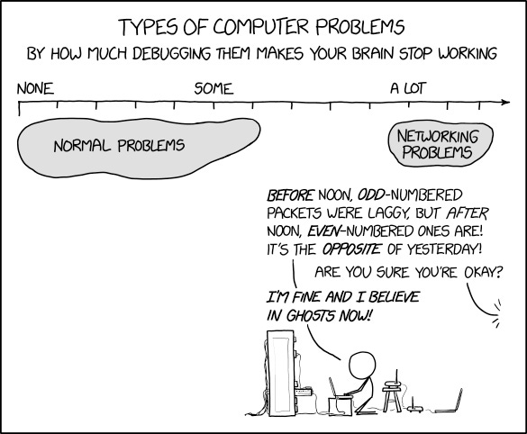 https://xkcd.com/2259/