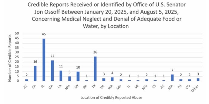 Record Deaths in ICE Detention in 2025 Raise Urgent Questions of ...