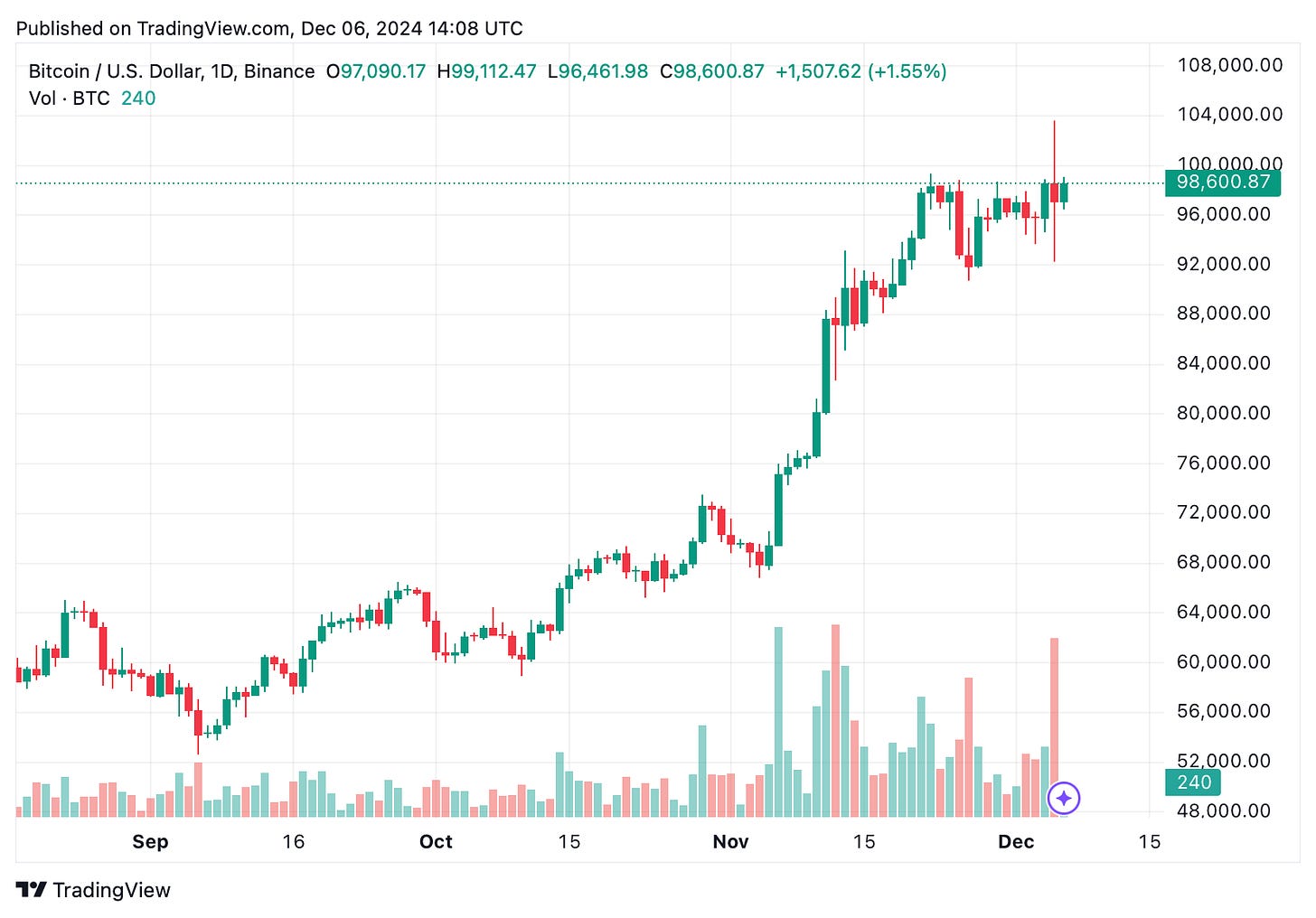 TradingView chart TradingView chart