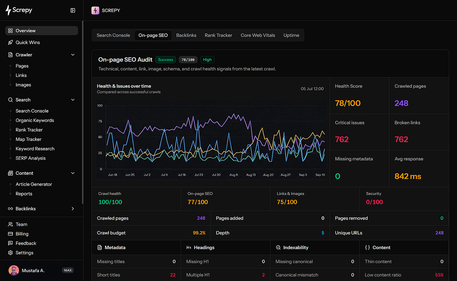Screpy Dashboard