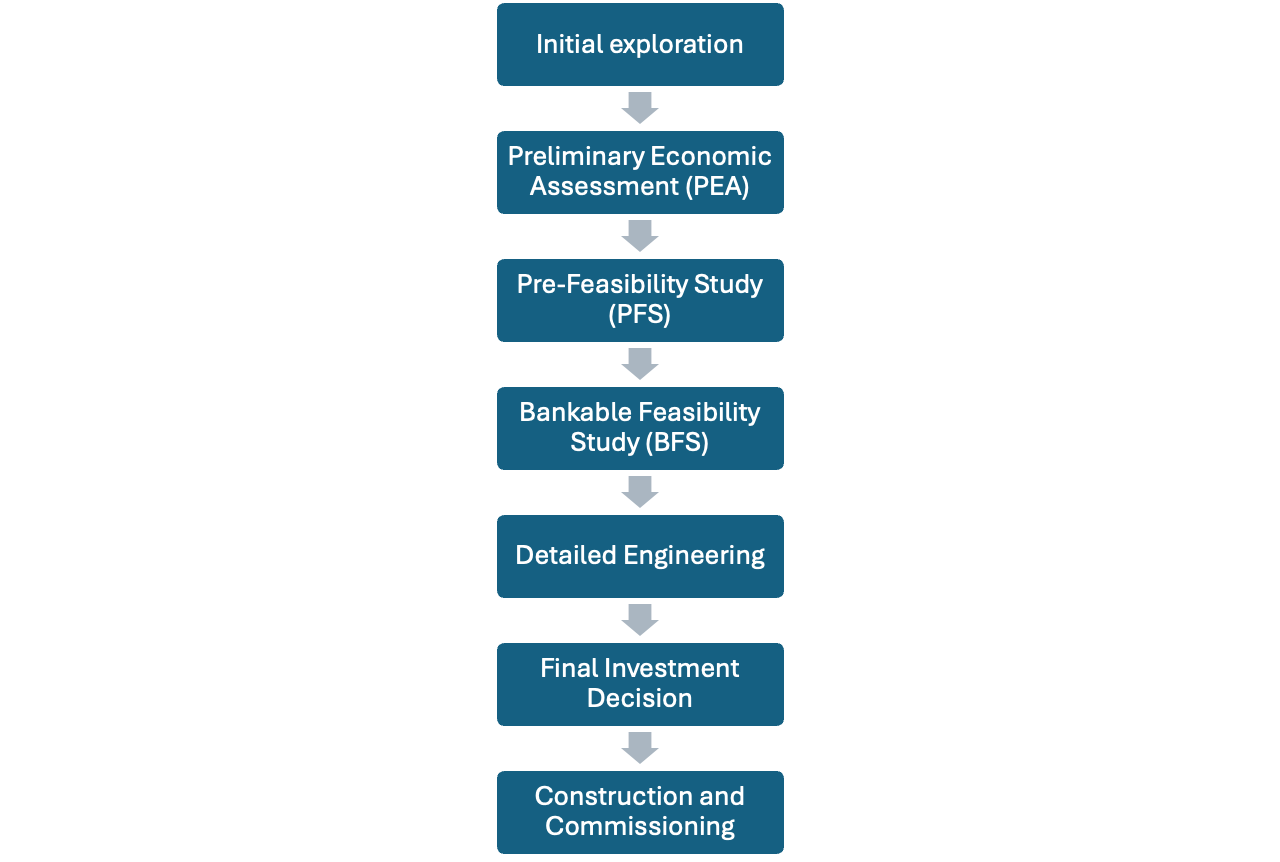 How to build a mine: Part 1 - by Nathaniel Horadam